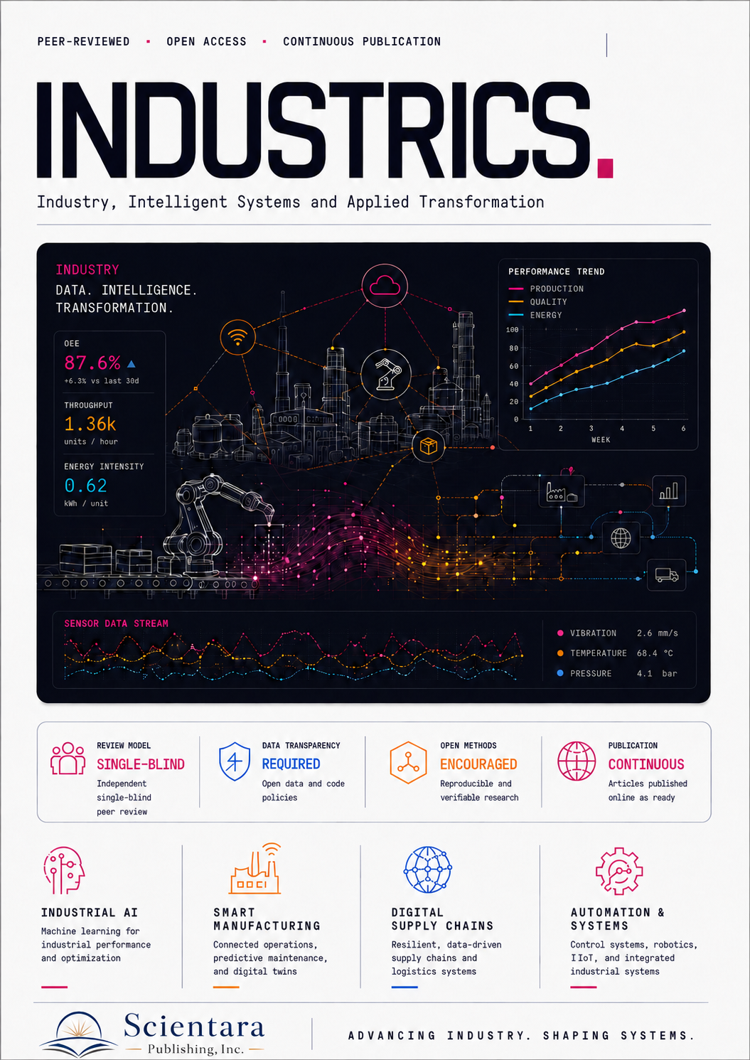 INDUSTRICS cover